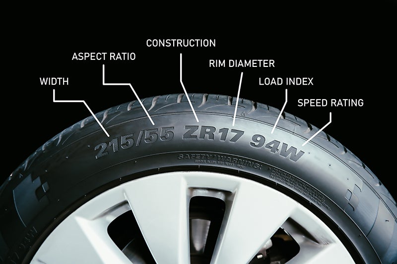 Close-up of a car tire with labeled parts including width, aspect ratio, construction, rim diameter, load index, and speed rating